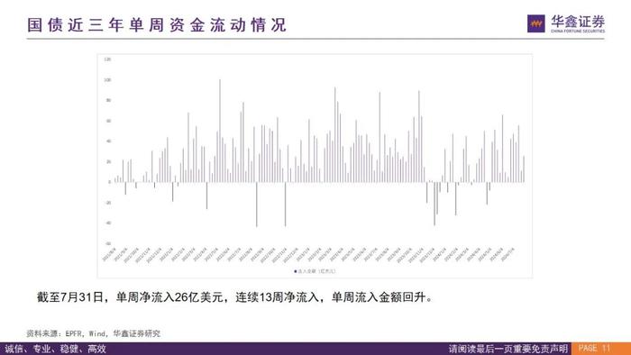 【华鑫量化策略|全球资金流向跟踪 2024W32】外资上半周回流仍有反复，下周关注是否“中升西落”