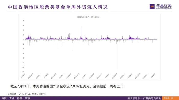 【华鑫量化策略|全球资金流向跟踪 2024W32】外资上半周回流仍有反复，下周关注是否“中升西落”