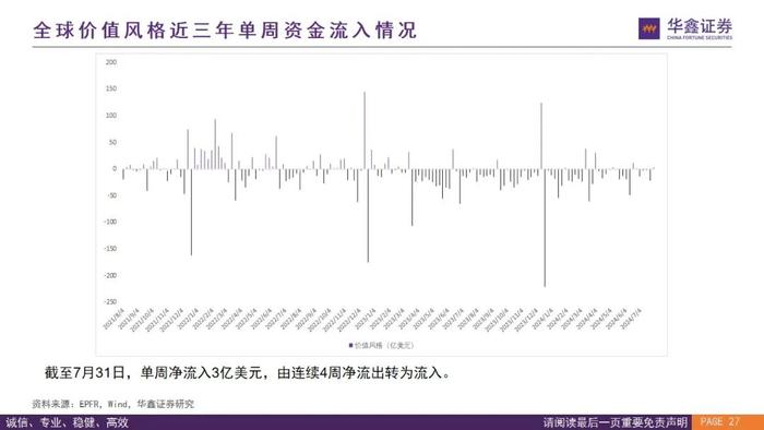 【华鑫量化策略|全球资金流向跟踪 2024W32】外资上半周回流仍有反复，下周关注是否“中升西落”