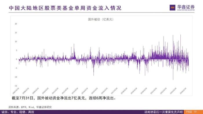 【华鑫量化策略|全球资金流向跟踪 2024W32】外资上半周回流仍有反复，下周关注是否“中升西落”