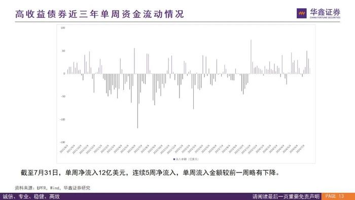 【华鑫量化策略|全球资金流向跟踪 2024W32】外资上半周回流仍有反复，下周关注是否“中升西落”