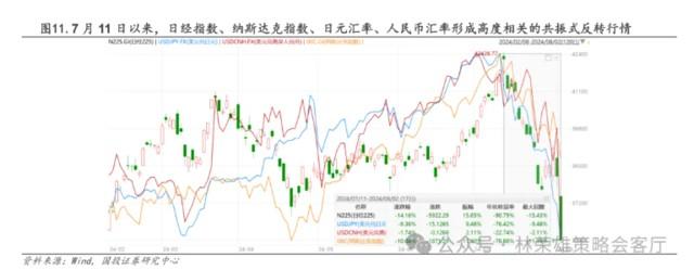 美股重挫，日本东证指数暴跌触发熔断，A股能否走出独立行情？