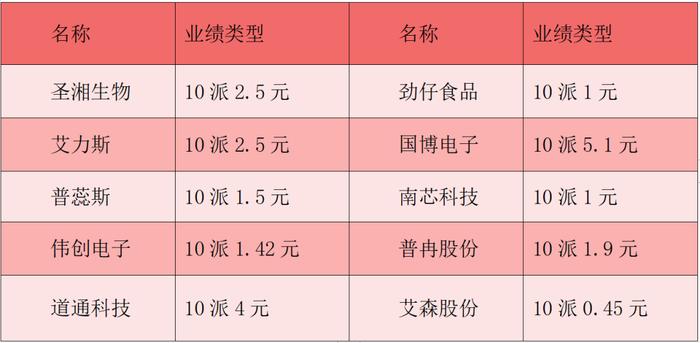 财富早知道丨国务院印发《关于促进服务消费高质量发展的意见》