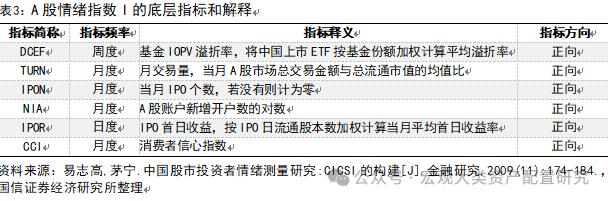 【国信策略】全球风险资产止损交易下的配置逻辑