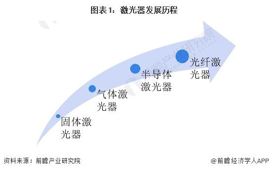 2024年中国光纤激光器行业技术发展情况分析 行业专利累计超过1.6万项【组图】