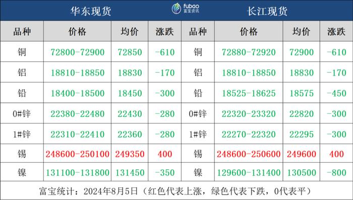 市场恐慌情绪漫延 日内有色金属全盘飘绿