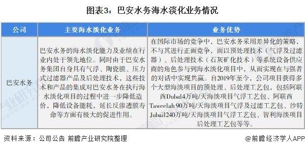 海水淡化产业招商清单：碧水源、巴安水务、双良节能等最新投资动向【附关键企业名录】