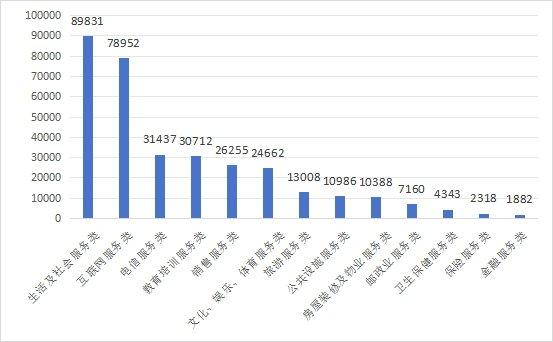 中消协公布上半年全国消协组织受理消费投诉情况 共享单车、共享充电宝“好借不好还”成投诉热点