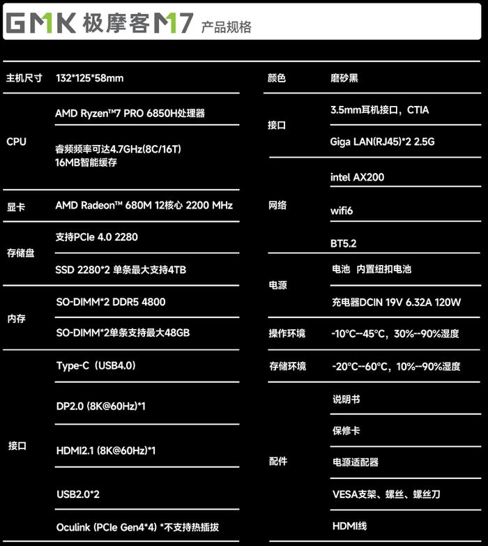 全新一代极摩客 M7 迷你主机发售：R7 PRO 6850H 处理器、前置 Oculink，准系统 1849 元