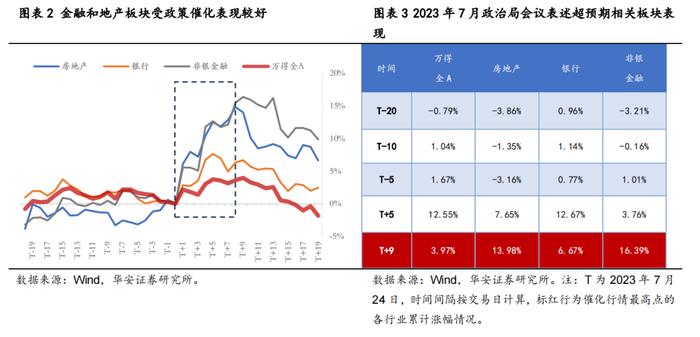 【华安策略丨周观点】下行压力缓和但上行仍有制约，配置重视“确定性”