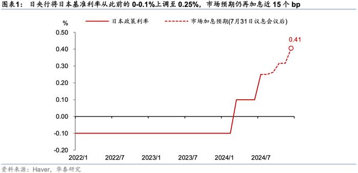 华泰 | 宏观：日元急升下的日股"完美风暴"