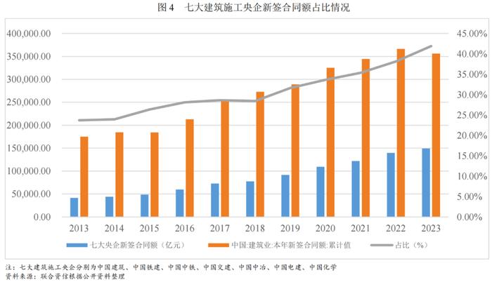 【行业研究】2024年建筑施工行业分析