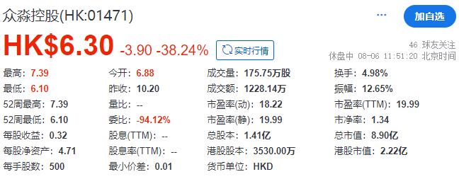 海尔旗下保险中介「众淼控股」，成功在香港上市