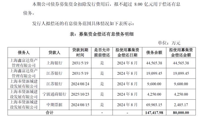 城投债最新监管审核政策—附新增案例