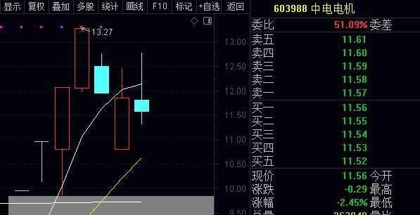 干货，公开主板主力的短线操盘逻辑，学会出师，你也是高手