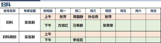 上海新华医院2024年8月份高级专家（特需）门诊一览表