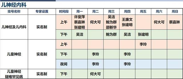 上海新华医院2024年8月份高级专家（特需）门诊一览表