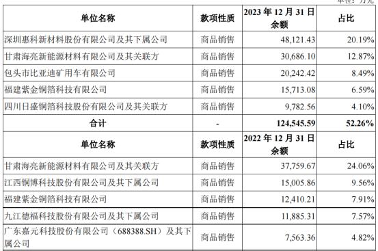 泰金新能的“抢滩登陆”战