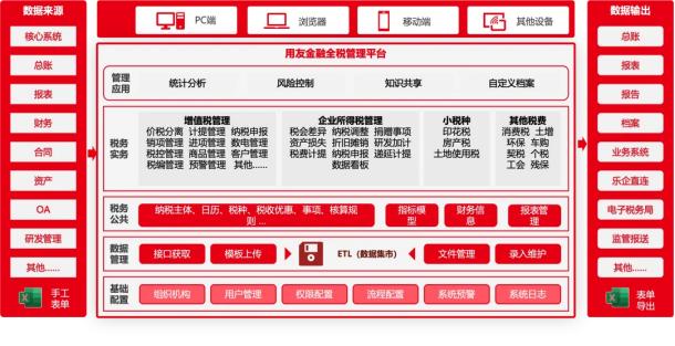 税务总局又出手了！金融行业数电票应用转型已势在必行