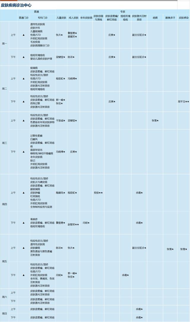 上海新华医院2024年8月份门诊一览表