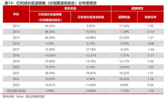 基于分钟K线的“主力波动率”构造及应用 | 民生金工