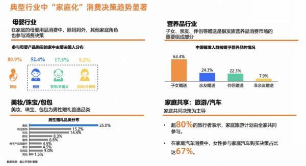 投屏互动广告，给母婴、汽车、家庭消费品牌上大分！|「大屏系列」特别策划