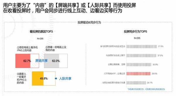 投屏互动广告，给母婴、汽车、家庭消费品牌上大分！|「大屏系列」特别策划