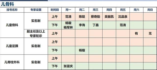 上海新华医院2024年8月份高级专家（特需）门诊一览表