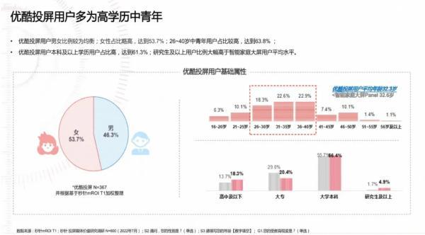 投屏互动广告，给母婴、汽车、家庭消费品牌上大分！|「大屏系列」特别策划