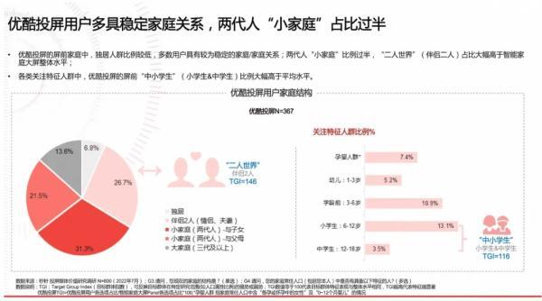 投屏互动广告，给母婴、汽车、家庭消费品牌上大分！|「大屏系列」特别策划