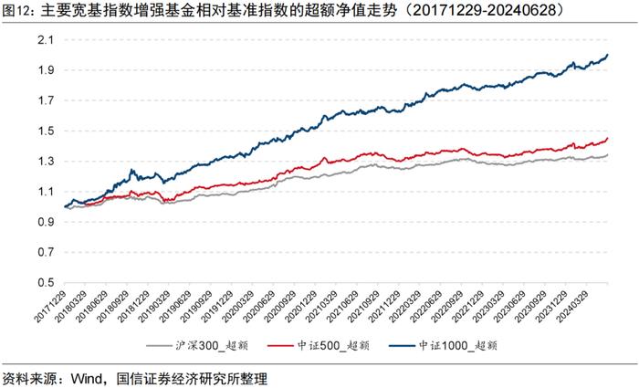 量化投资领域的“先行者”