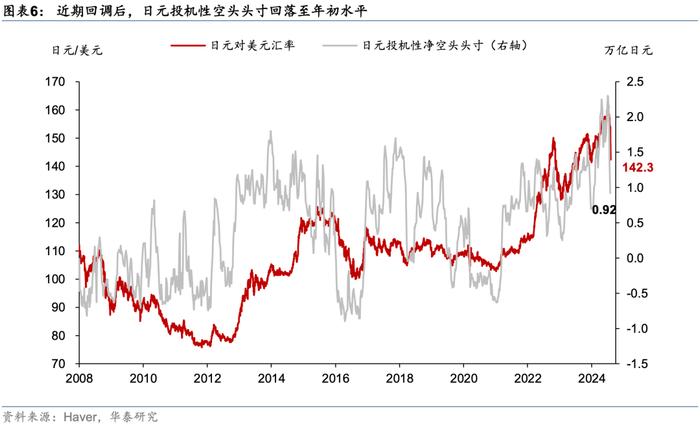 华泰 | 宏观：日元急升下的日股"完美风暴"