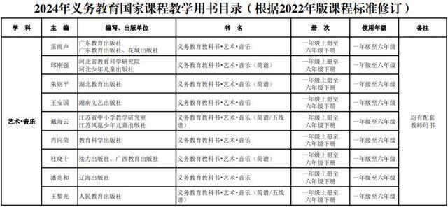 新教材秋季新学期投入使用！教育部最新通知来了