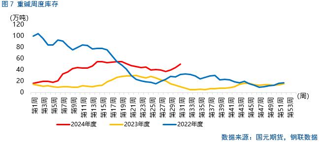 【纯碱玻璃】纯碱检修将兑现，玻璃局部产销回升