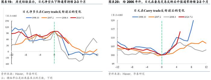 【财经分析】亚太股市今日迎来大反弹 大幅波动何时结束？