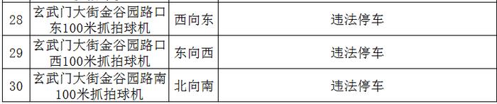 【洛阳·早安】8月12日起，洛阳这30个路口开始抓拍！