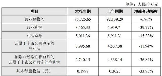 超级大牛股突然“地天板”！A股高位股集体跳水