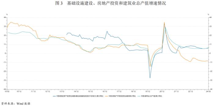 【行业研究】2024年建筑施工行业分析