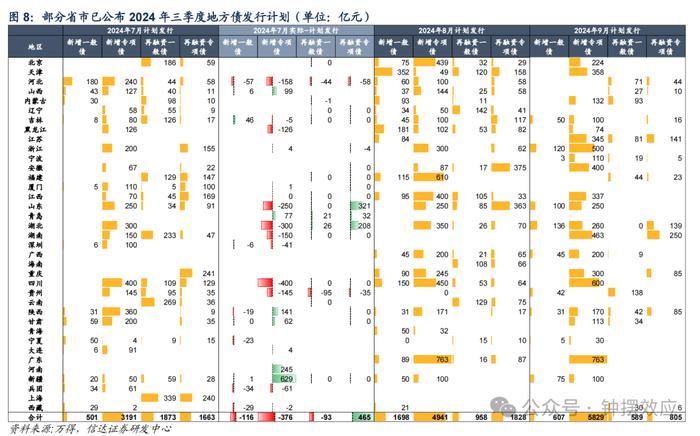 【信达固收】政府债净融资放量，后续发行会持续加速吗？—— 流动性与机构行为周度跟踪