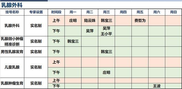 上海新华医院2024年8月份高级专家（特需）门诊一览表