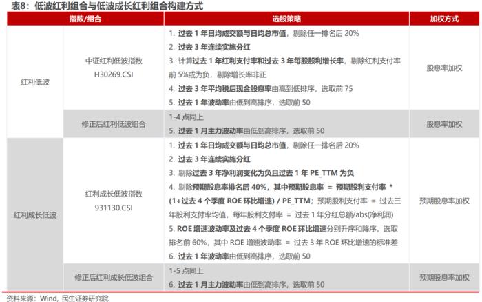 基于分钟K线的“主力波动率”构造及应用 | 民生金工