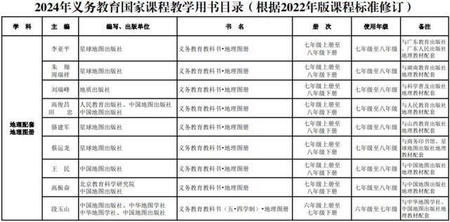 新教材秋季新学期投入使用！教育部最新通知来了