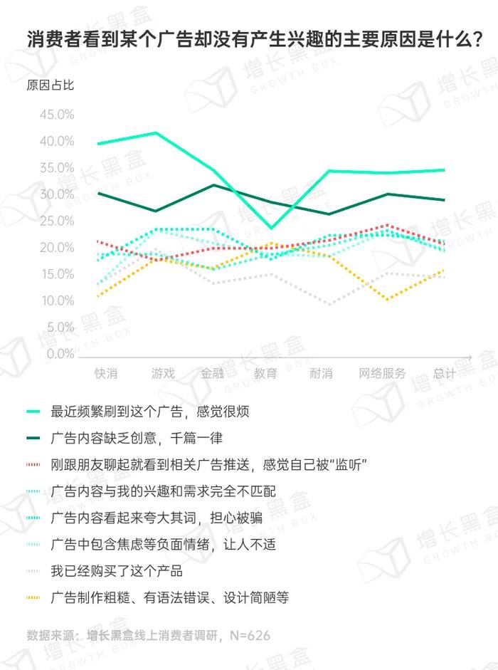 品牌破圈会是一个伪命题吗？我们替你问了1800名消费者