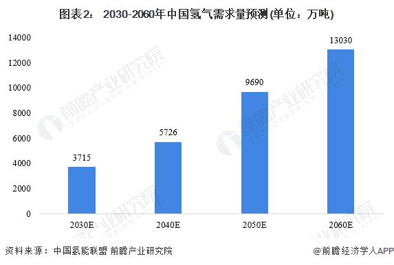 【建议收藏】重磅！2024年湖北省氢能源产业链全景图谱(附产业政策、产业链现状图谱、产业资源空间布局、产业链发展规划)