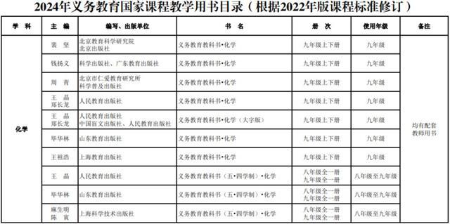 新教材秋季新学期投入使用！教育部最新通知来了