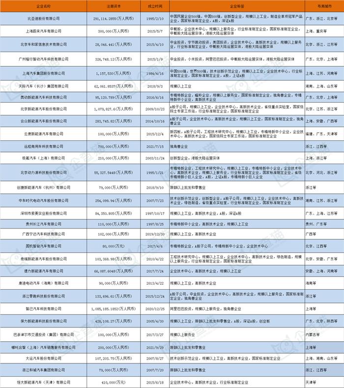 魏建军吐槽汽车销量榜：长城并不怕排名，不能光排销量，质量投诉口碑都该排一排【附新能源汽车行业现状】