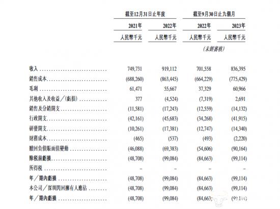 闪回科技CEO刘剑逸19岁就大学毕业？公司亏损不断扩大能上市？