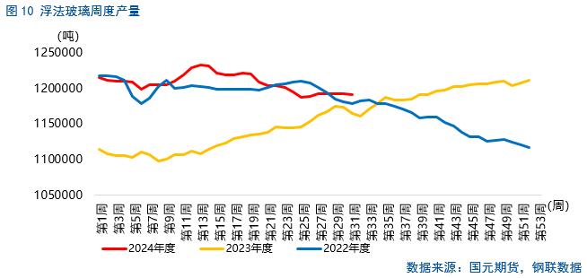 【纯碱玻璃】纯碱检修将兑现，玻璃局部产销回升