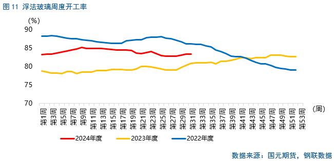 【纯碱玻璃】纯碱检修将兑现，玻璃局部产销回升