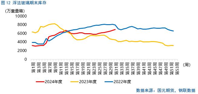 【纯碱玻璃】纯碱检修将兑现，玻璃局部产销回升